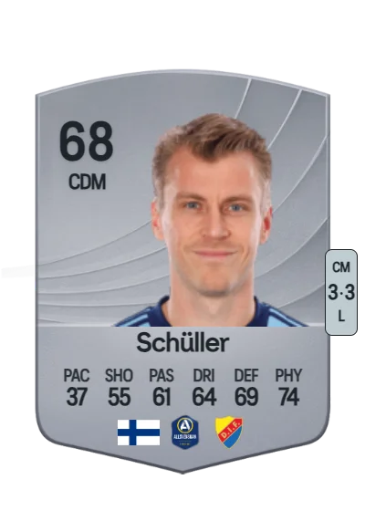 Rasmus Schüller card
