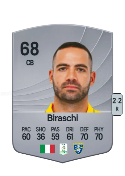 Davide Biraschi card