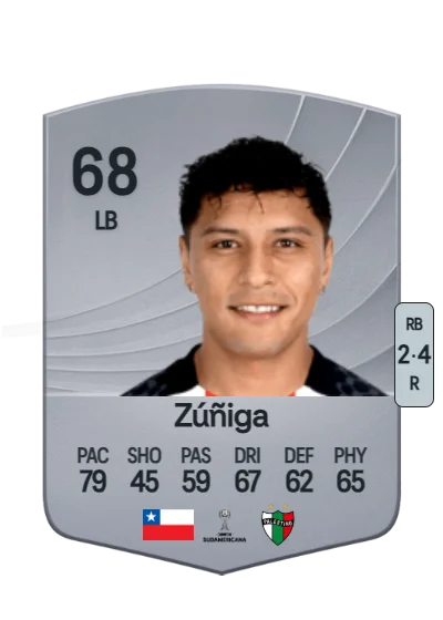 Dilan Zúñiga card