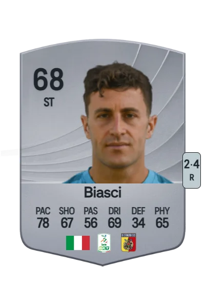 Tommaso Biasci card
