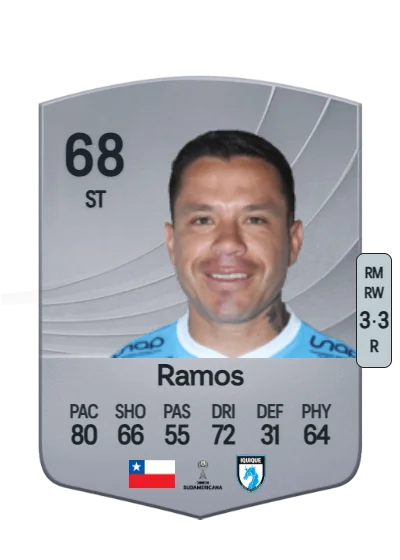 Álvaro Ramos card