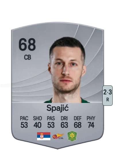 Uroš Spajić card