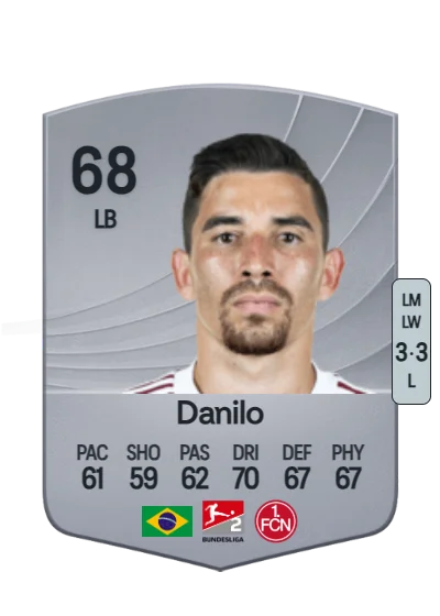 Danilo Teodoro Soares card