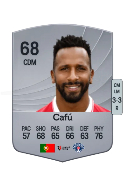 Carlos Miguel Ribeiro Dias card