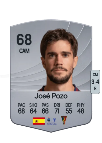 José Ángel Pozo la Rosa card