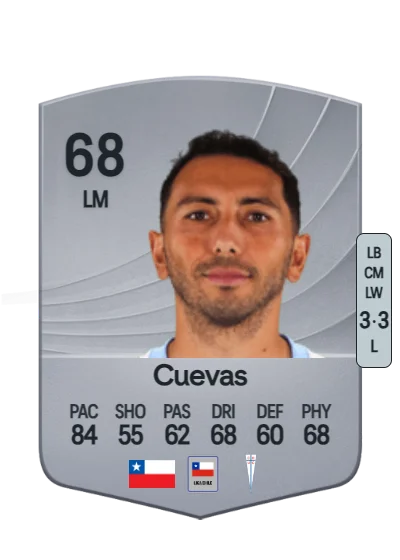 Cristian Cuevas card