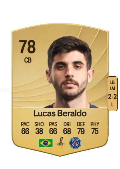Lucas Lopes Beraldo card