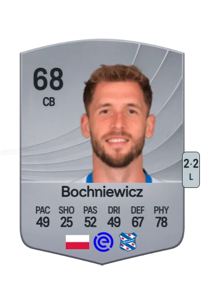 Paweł Bochniewicz card