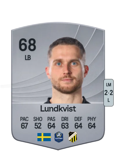 Adam Lundkvist card