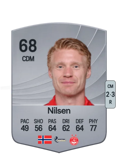 Sivert Heltne Nilsen card