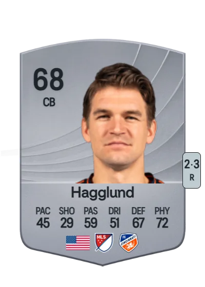 Nick Hagglund card