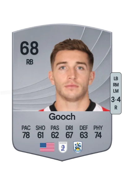 Lynden Gooch card