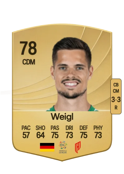 Julian Weigl card