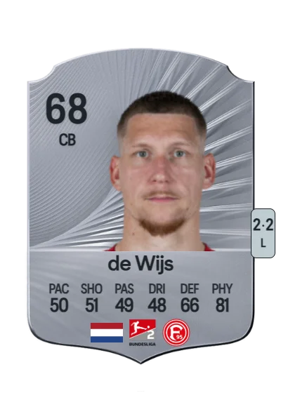Jordy de Wijs card