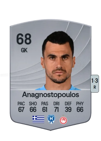 Alexandros Anagnostopoulos card
