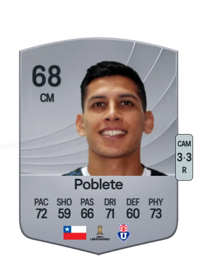 Israel Poblete card