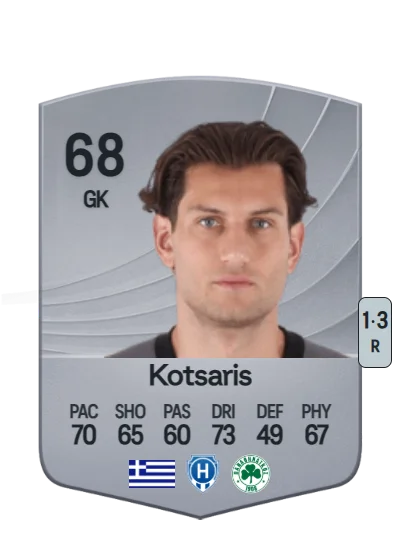 Konstantinos Kotsaris card