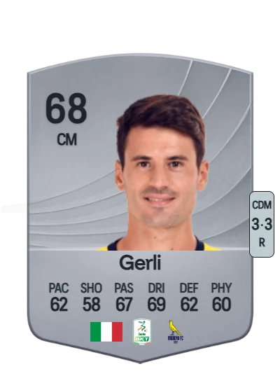 Fabio Gerli card