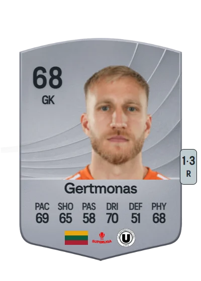 Edvinas Gertmonas card