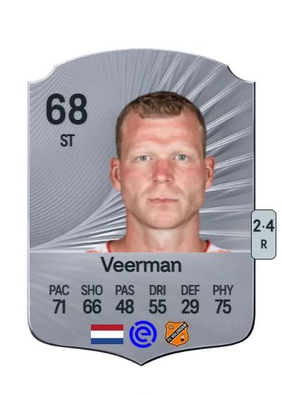 Henk Veerman card