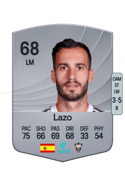 José Carlos Lazo Romero card