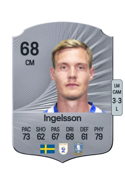 Svante Ingelsson card