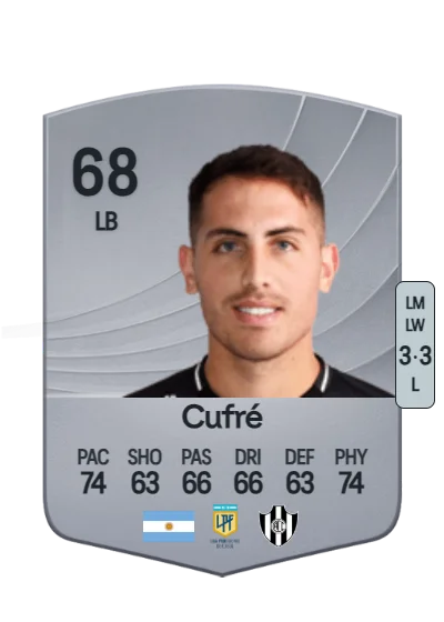 Braian Cufré card