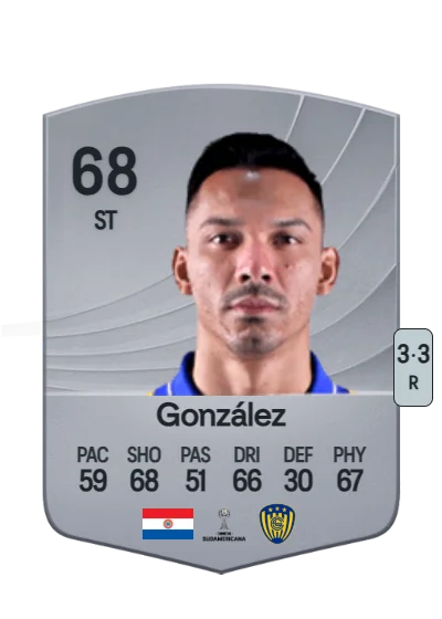 Walter González card