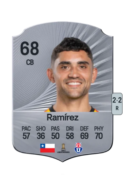 Nicolás Ramírez card