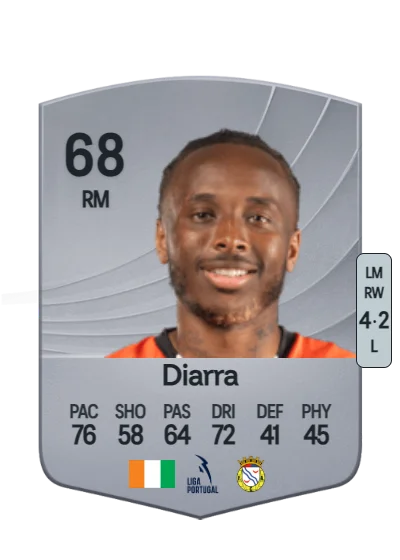 Stéphane Diarra card