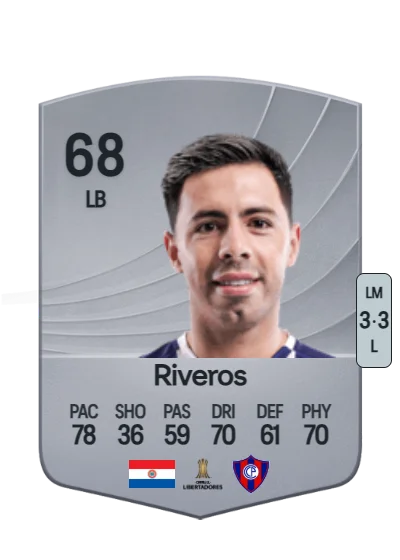 Blás Riveros card