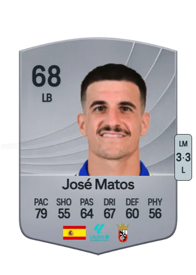 José Joaquín Matos García card