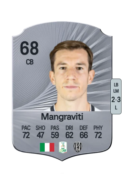 Massimiliano Mangraviti card