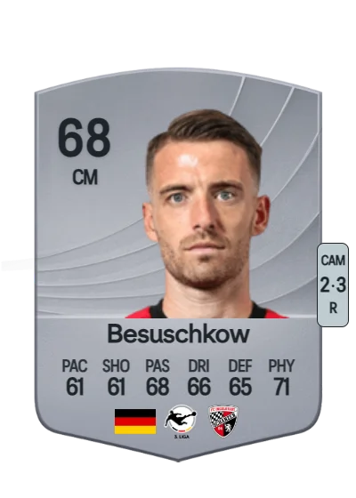 Max Besuschkow card