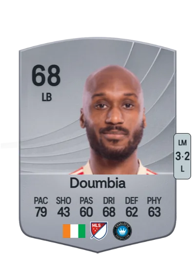 Souleyman Doumbia card