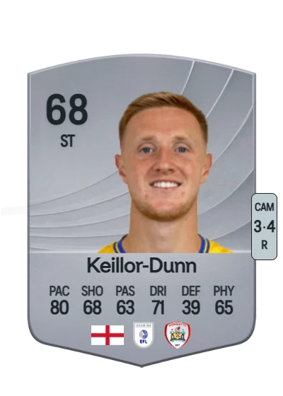 Davis Keillor-Dunn card