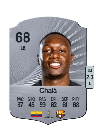 Aníbal Chalá card