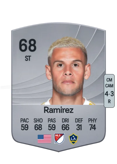 Christian Ramirez card