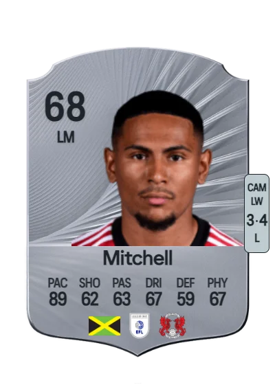 Demetri Mitchell card
