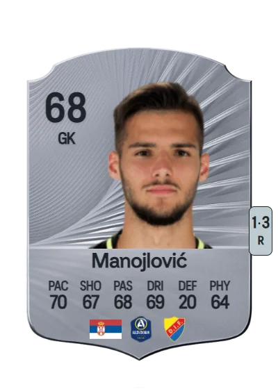 Filip Manojlović card