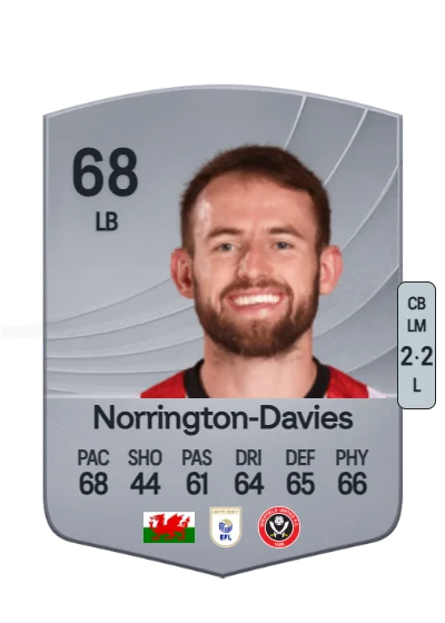 Rhys Norrington-Davies card