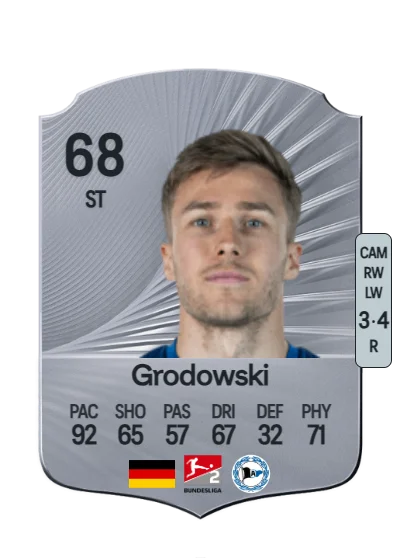 Joel Grodowski card