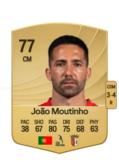João Filipe Moutinho card