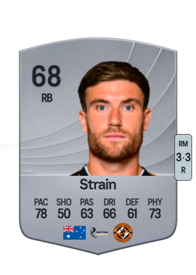 Ryan Strain card