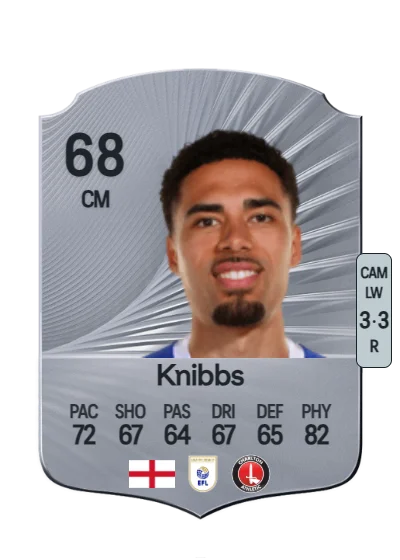 Harvey Knibbs card
