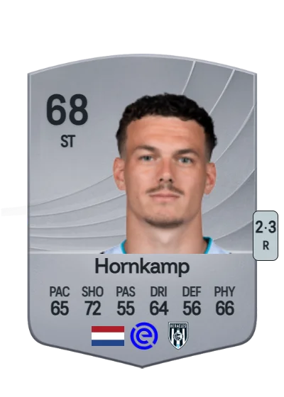 Jizz Hornkamp card
