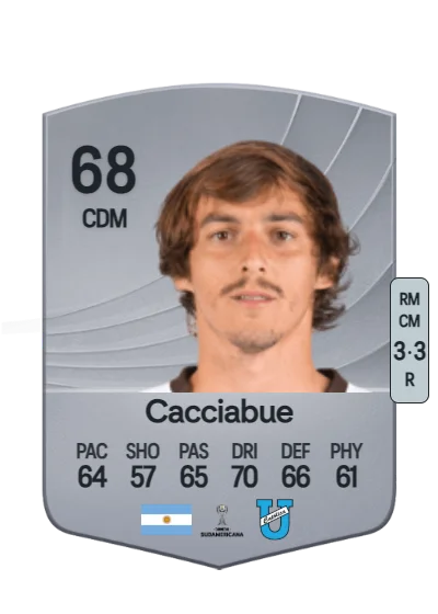 Jeronimo Cacciabue card