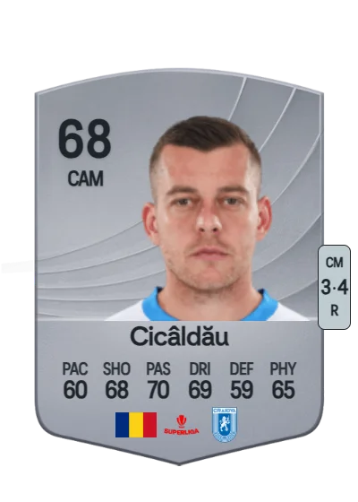 Alexandru Cicâldău card