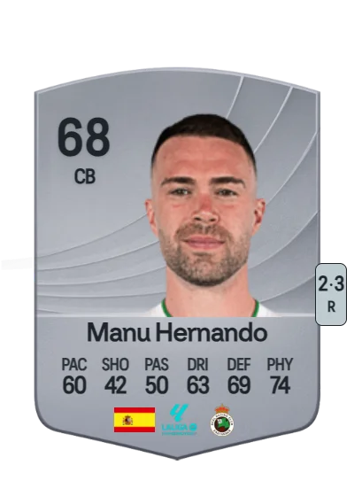 José Manuel Hernando Riol card