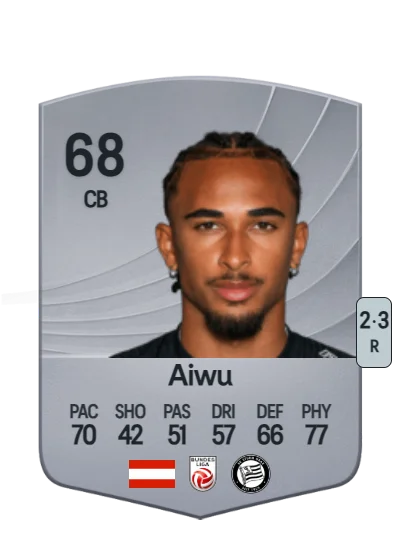 Emanuel Aiwu card